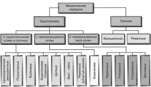 Машиностроительные материалы и термическая обработка - student2.ru