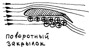 механизация крыла. влияние механизации на аэродинамические характеристики крыла, работа рулей - student2.ru