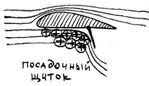 механизация крыла. влияние механизации на аэродинамические характеристики крыла, работа рулей - student2.ru