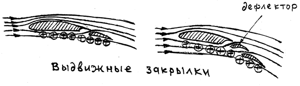 механизация крыла. влияние механизации на аэродинамические характеристики крыла, работа рулей - student2.ru