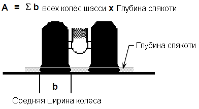 Минимальная эволютивная скорость разбега - student2.ru