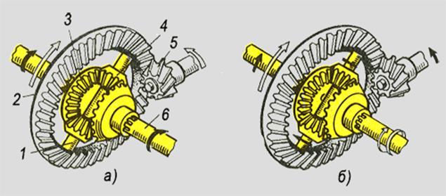 Назначение, принцип действия дифференциала - student2.ru