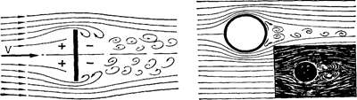 обтекание тел воздушным потоком - student2.ru