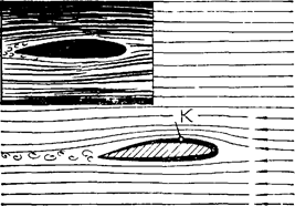обтекание тел воздушным потоком - student2.ru