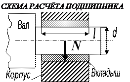 ОПОРЫ ВАЛОВ И ОСЕЙ – ПОДШИПНИКИ - student2.ru