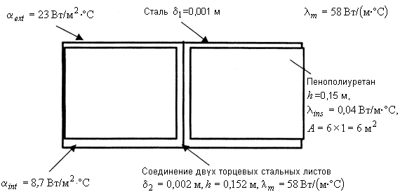 определение приведенного сопротивления теплопередаче неоднородных участков трехслойных панелей из листовых материалов - student2.ru