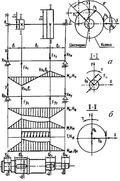 определение сил, действующих на вал - student2.ru