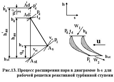 Определение скорости выхода пара из каналов рабочей решетки - student2.ru