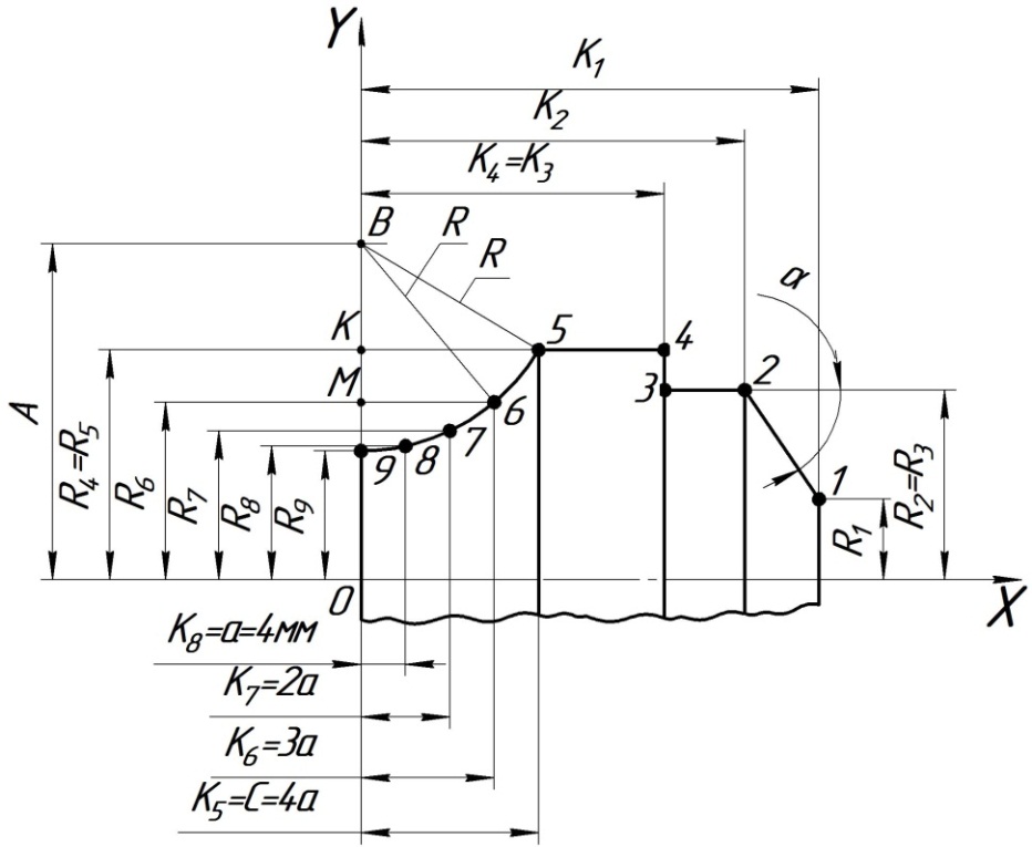 Определение узловых точек профиля детали и их геометрических параметров - student2.ru
