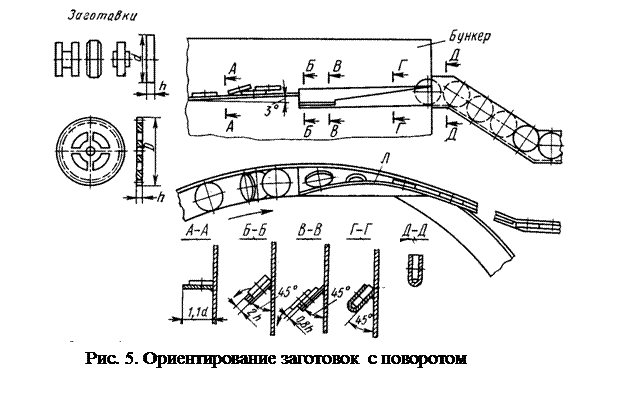 Ориентирование заготовок в круговых бункерах - student2.ru