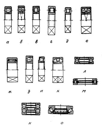основные типы подшипников качения - student2.ru