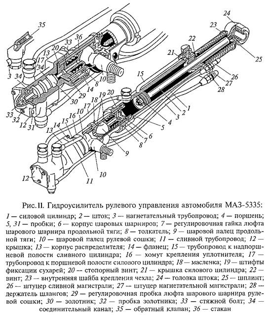 Отдельные гидроусилители руля - student2.ru