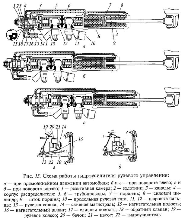 Отдельные гидроусилители руля - student2.ru