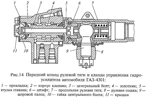 Отдельные гидроусилители руля - student2.ru