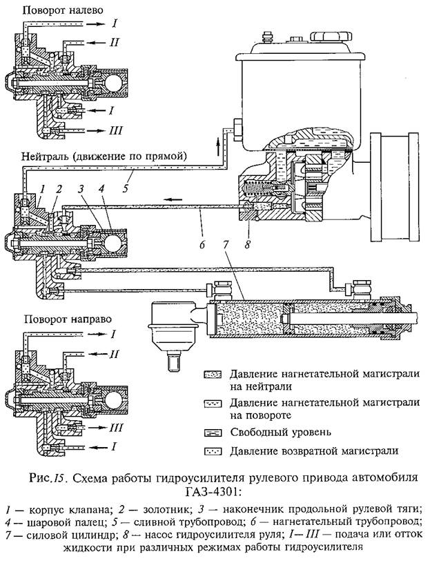 Отдельные гидроусилители руля - student2.ru