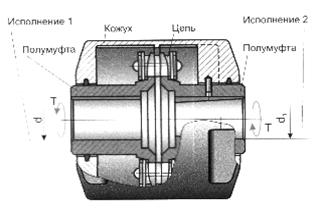 Подвижные компенсирующие муфты - student2.ru