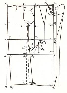 Построение линии борта и карманов - student2.ru