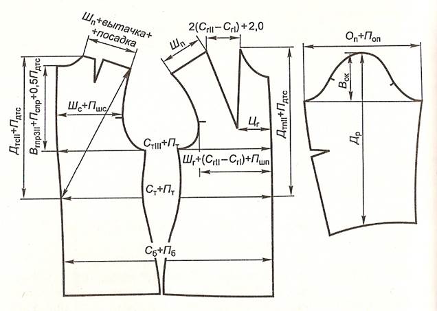 Построение линии борта и карманов - student2.ru