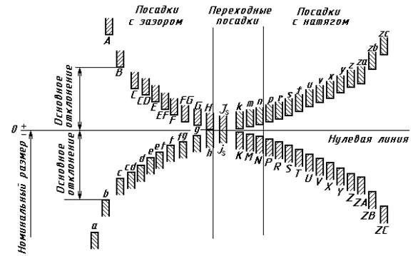 Построение полей допусков - student2.ru