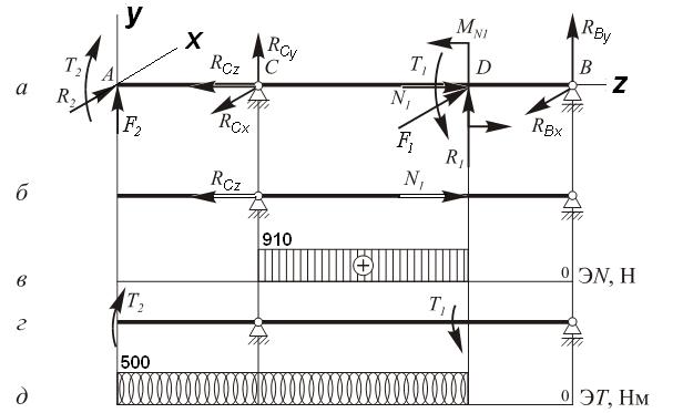 Построение эпюр внутренних силовых факторов - student2.ru