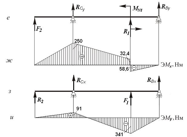 Построение эпюр внутренних силовых факторов - student2.ru