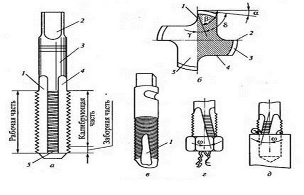 Правила нарезания внутренней резьбы метчиком - student2.ru