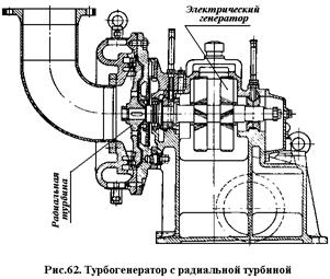 Применение радиальных турбинных ступеней в турбомашинах - student2.ru