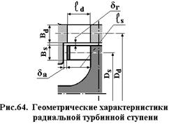 Применение радиальных турбинных ступеней в турбомашинах - student2.ru