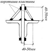 Примеры искусственного регулирования напряжений в конструкциях - student2.ru