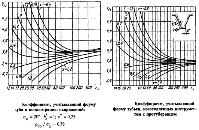 Примеры расчёта чисел зубьев - student2.ru