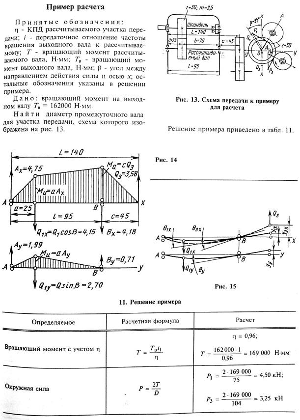 Примеры расчёта чисел зубьев - student2.ru