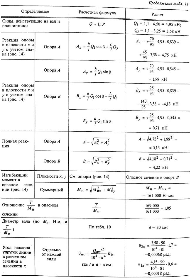 Примеры расчёта чисел зубьев - student2.ru