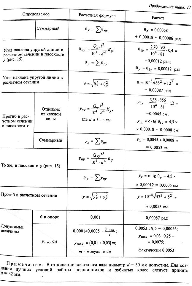 Примеры расчёта чисел зубьев - student2.ru