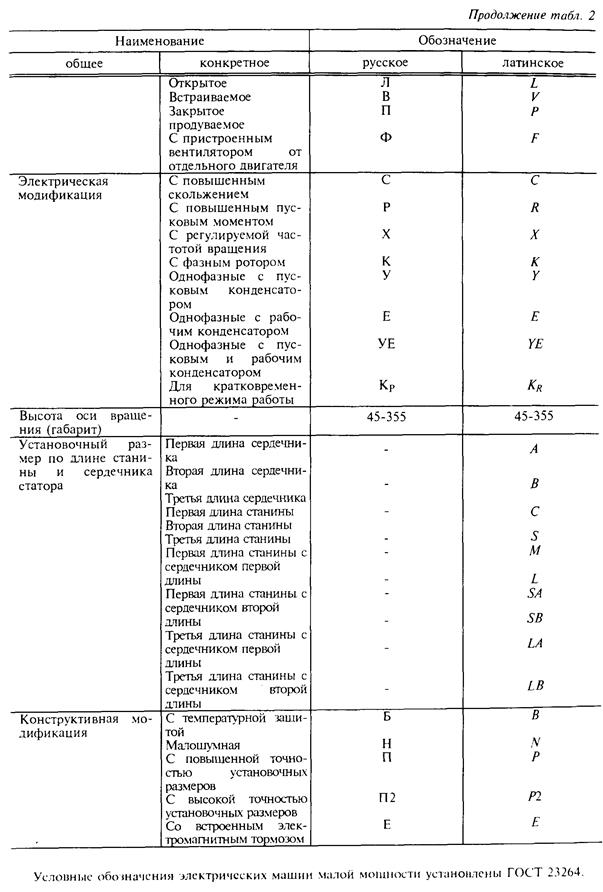 Примеры расчёта чисел зубьев - student2.ru