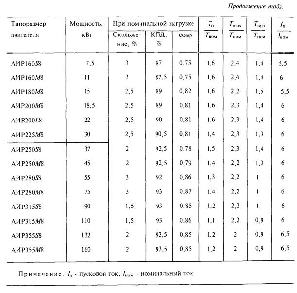 Примеры расчёта чисел зубьев - student2.ru