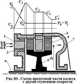 Принцип действия и устройство колес со ступенями скорости - student2.ru