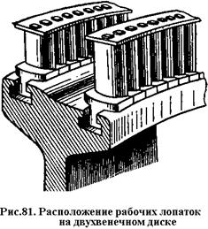 Принцип действия и устройство колес со ступенями скорости - student2.ru