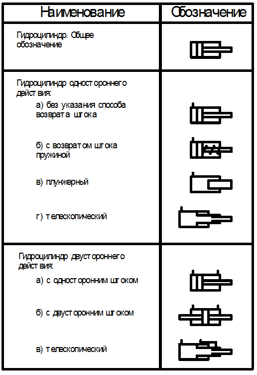 Принципиальные схемы представлены на рисунке 15 - student2.ru