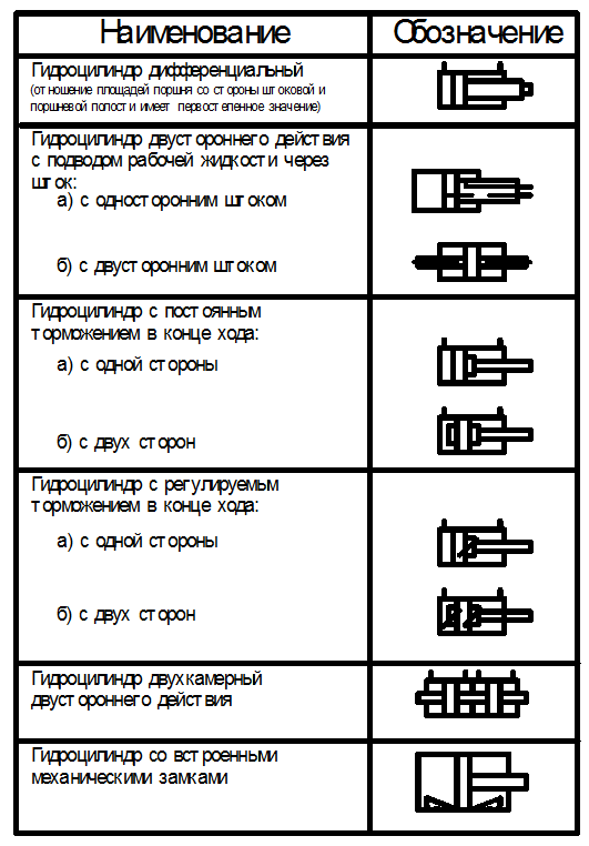 Принципиальные схемы представлены на рисунке 15 - student2.ru