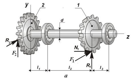 Проектировочный расчет вала на статическую прочность - student2.ru