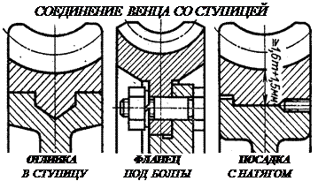 Проектный расчёт открытой конической прямозубой передачи - student2.ru