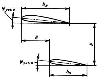 Профилей адаптивного крыла - student2.ru