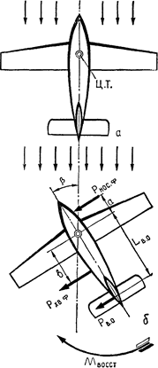 путевая устойчивость самолета - student2.ru
