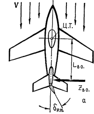 путевая устойчивость самолета - student2.ru