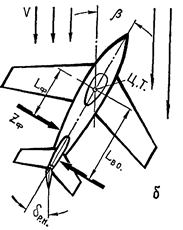 путевая устойчивость самолета - student2.ru