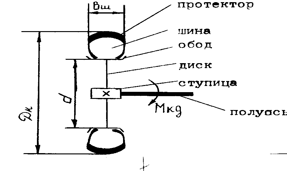 Работа №1. Определение параметров грузоподъемного устройства - student2.ru