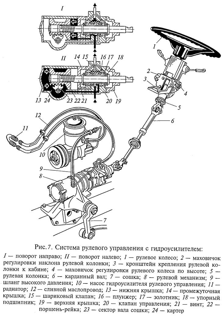 Работа всей системы рулевого управления с гидроусилителем - student2.ru