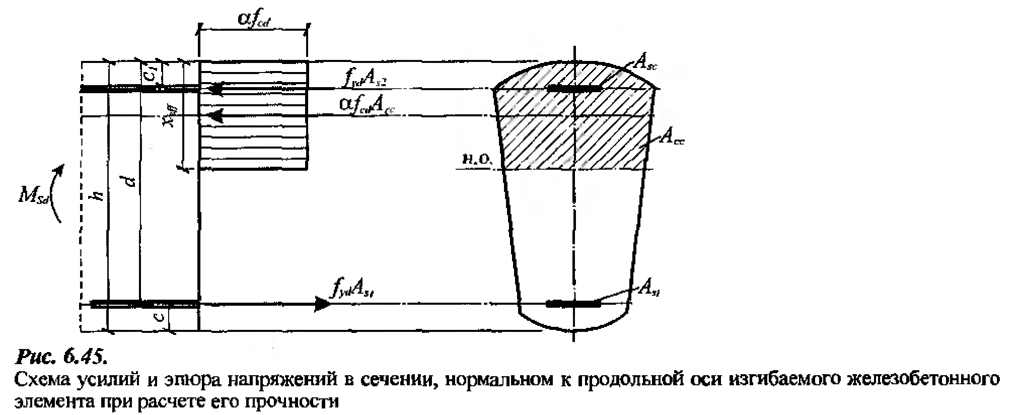 Расчет сжатых элементов. Расчет внецентренно сжатых железобетонных элементов - student2.ru