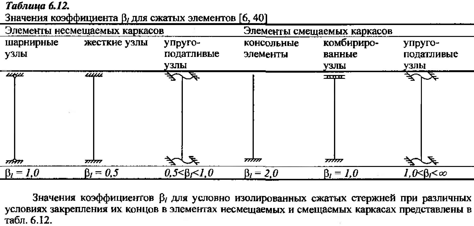 Расчет сжатых элементов. Расчет внецентренно сжатых железобетонных элементов - student2.ru