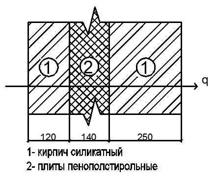 Расчет наружной стены из штучных материалов - student2.ru